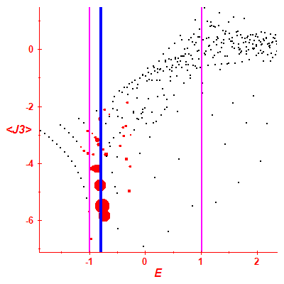 Peres lattice <J3>